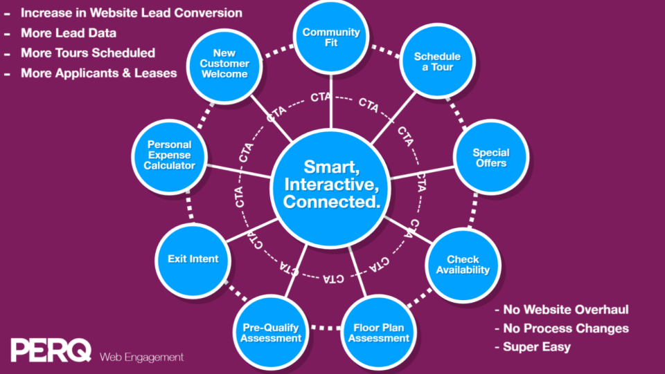 screenshot of FATWIN Web Engagement